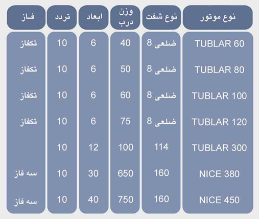 درب کرکرهی اتوماتیک در مشهد